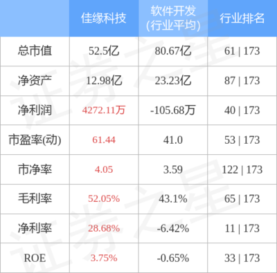 网络技术服务 数字时代发展的引擎