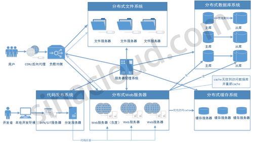 互联网程序员职位技能全景图 从技术栈到网络服务能力