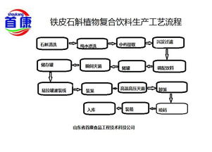 携手山东首康食品工程技术，网络技术赋能饮料与酿造企业升级